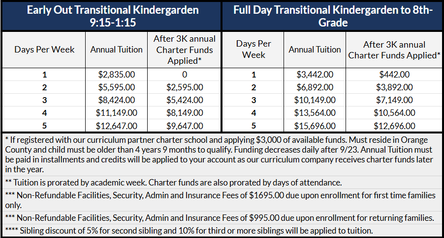 Tuition Table